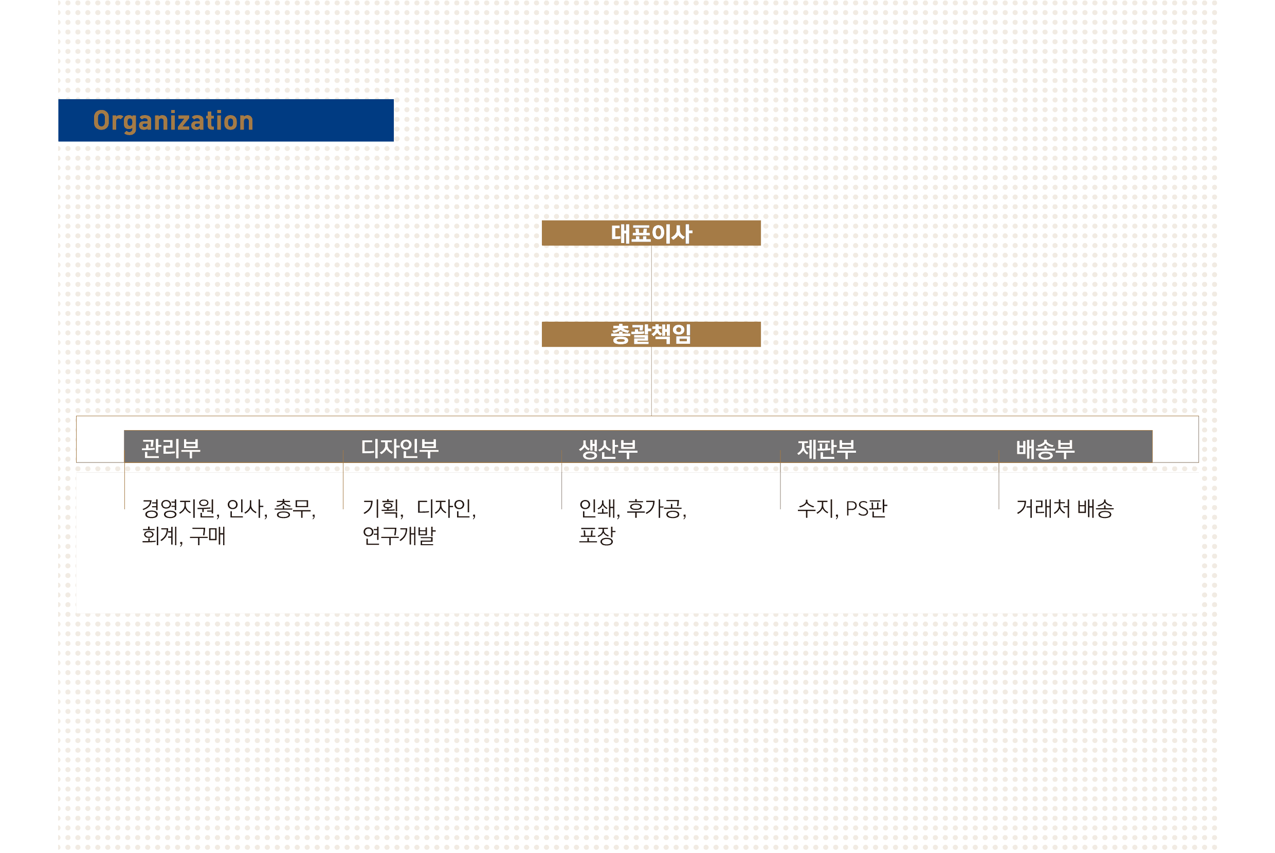 삼미스티커 조직도